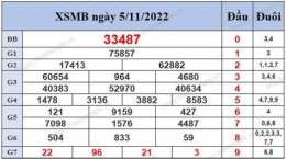 tính năng nổi bật so xo m b 200 ngay