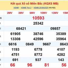 tổng thống kê xổ số miền bắc