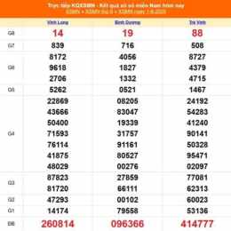 trực tiếp kết quả xổ số miền nam hôm qua