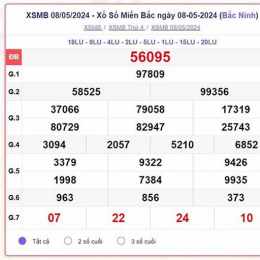 trực tiếp xổ số miền bắc thứ sáu tuần rồi