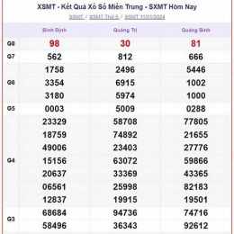 trực tiếp xổ số miền trung thứ bảy tuần rồi