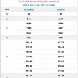 trực tiếp xổ số miền trung thứ hai tuần rồi