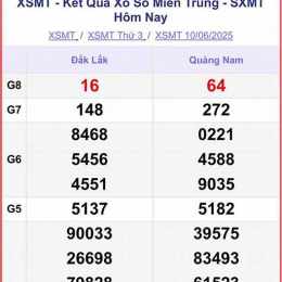 trực tiếp xổ số miền trung thứ sáu tuần rồi