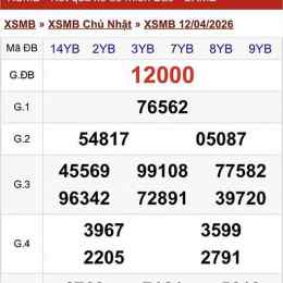 tự quay xổ số miền bắc