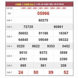 xem dự đoán xổ số