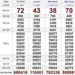 xem kết quả xổ số thứ bảy