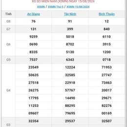 xem quay xổ số miền nam