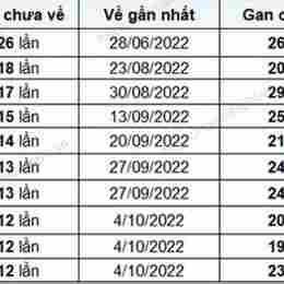 xem xổ số bạc liêu tuần rồi