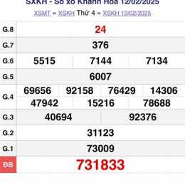 xem xổ số khánh hòa ngày hôm nay