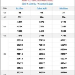 xem xổ số miền trung thứ ba tuần rồi