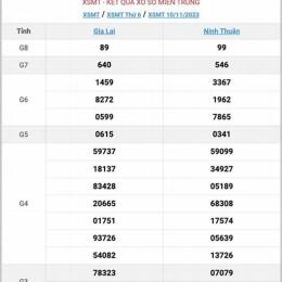 xem xổ số miền trung thứ hai tuần rồi