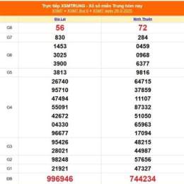 xem xổ số miền trung thứ sáu tuần rồi