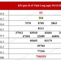 xem xổ số vĩnh long hàng tuần