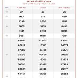 xổ số 13/1/26