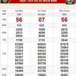 xổ số 14 tây tháng 01