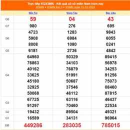 xổ số 15 10 đồng nai