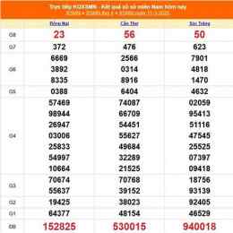 xổ số 15/3/26