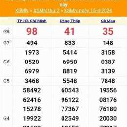 xổ số 15/4/26