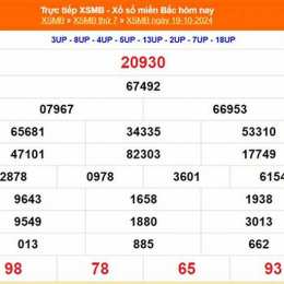xổ số 21 tháng 10 năm 2025