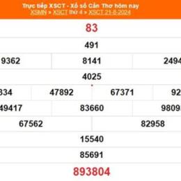 xổ số 21/8/26