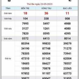 xổ số 23 tháng 5 năm 2026
