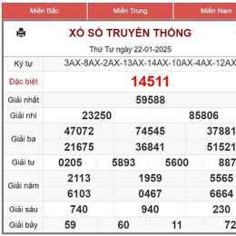 xo so 23/12/2025