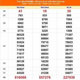 xổ số 29/3/26