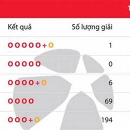 xổ số 5 35 của vietlott