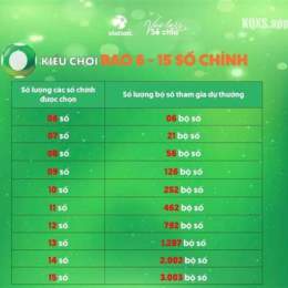 xổ số 535 vietlott