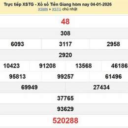 xo so an giang 20/11