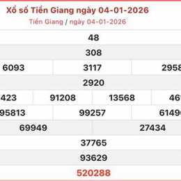xo so an giang 25 6