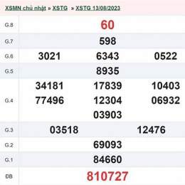 xổ số an giang 27 tháng 8 năm 2026
