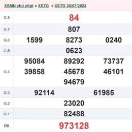 xổ số an giang 6 tây tháng 8