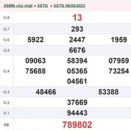 xổ số an giang ngày 13 tháng 8 năm 2006