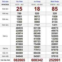 xổ số an giang ngày 9 tháng 4 năm 2006