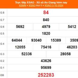 xổ số an giang ngày mùng 2 tháng 4