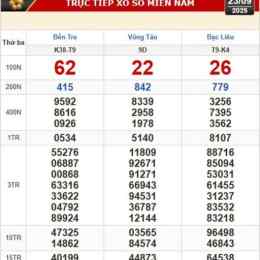 xổ số bà rịa vũng tàu ngày hôm qua