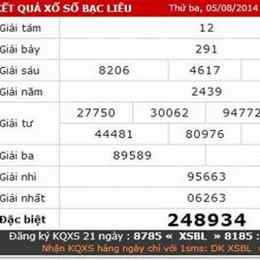 xo so bac lieu 14 7