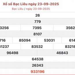 xổ số bạc liêu 21/10