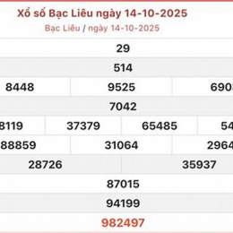 xo so bac lieu 28 10