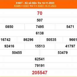 xổ số bến tre 21 tháng