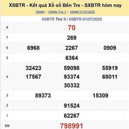 xổ số bến tre ngày 1 tháng 7