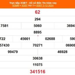 xổ số bến tre ngày 10 tháng 2 năm 2006
