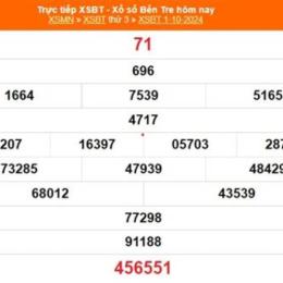 xổ số bến tre ngày 15 tháng 9 năm 2006