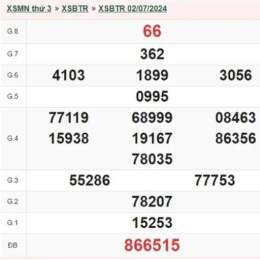 xổ số bến tre ngày 16 tháng 6 năm 2006