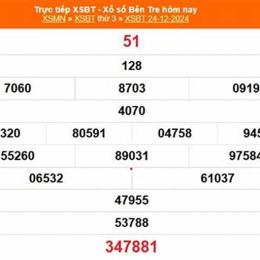 xổ số bến tre ngày 24 tháng 2 năm 2006