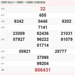 xổ số bình định 12/2
