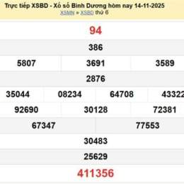 xổ số bình dương 21 tháng 8 năm 2026