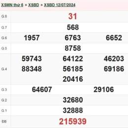 xổ số bình dương ngày mùng 6 tháng 2 năm 2026