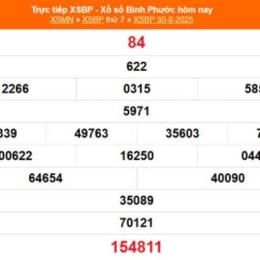 xổ số bình phước 15/8